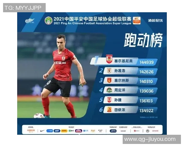 中超赛季数据分析哪个时段进球最多外援贡献几何误判情况如何 中超赛季数据分析哪个时段进球最多外援贡献几何误判情况如何