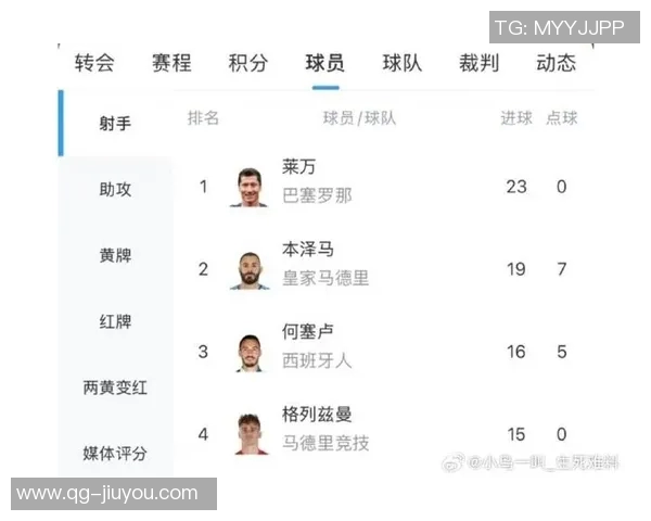 巴萨要求莱万不进球引争议记者直言违背体育精神影响比赛公平性